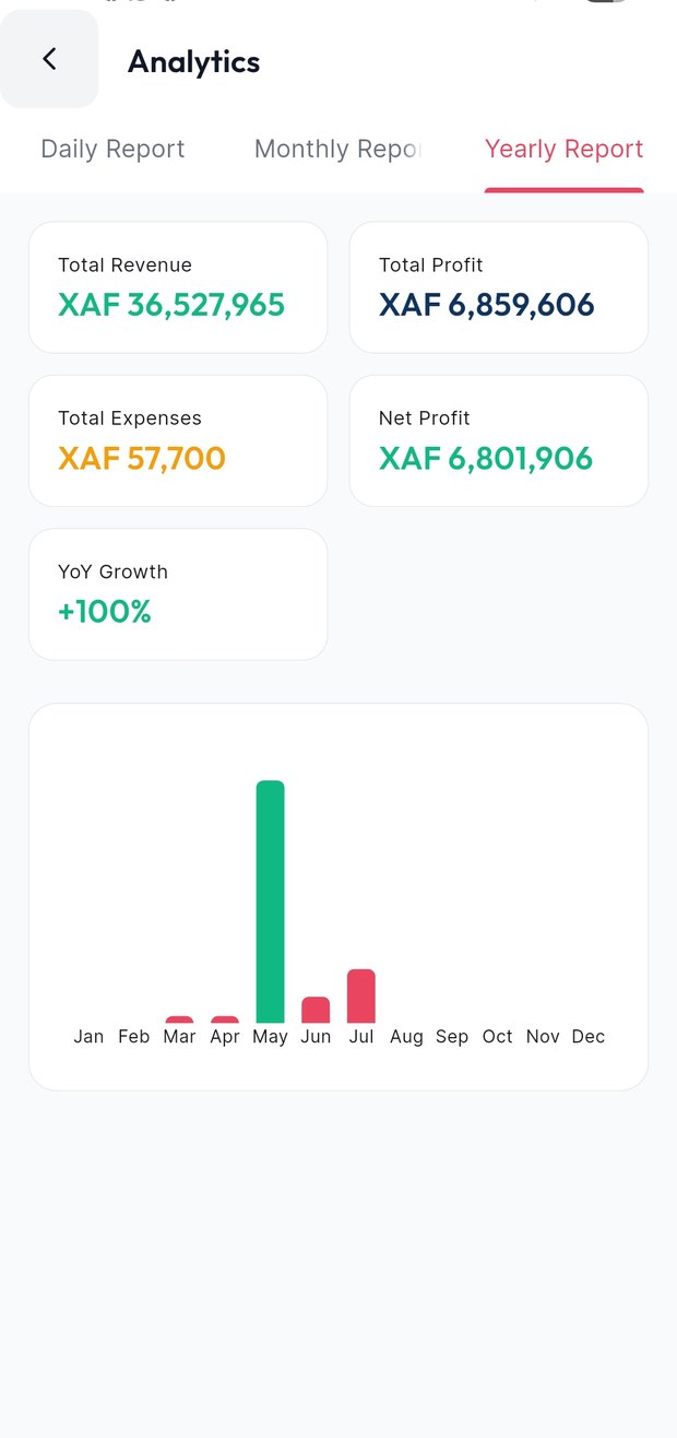 Sales, expenses and real profit reports in the Wé business management app